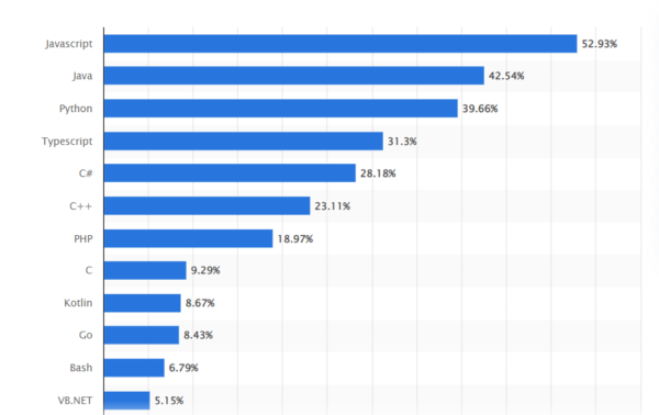 Top Java Developer Skills to look for when hiring Java Developers ...